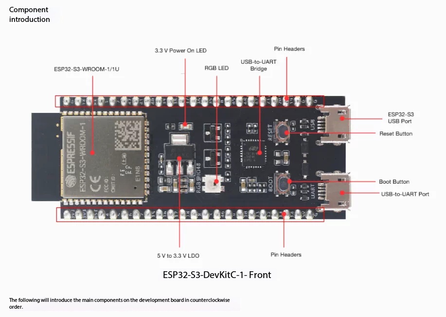 Carte de développement Espress - Esp32 S3 Devkitc 1 avis et prix