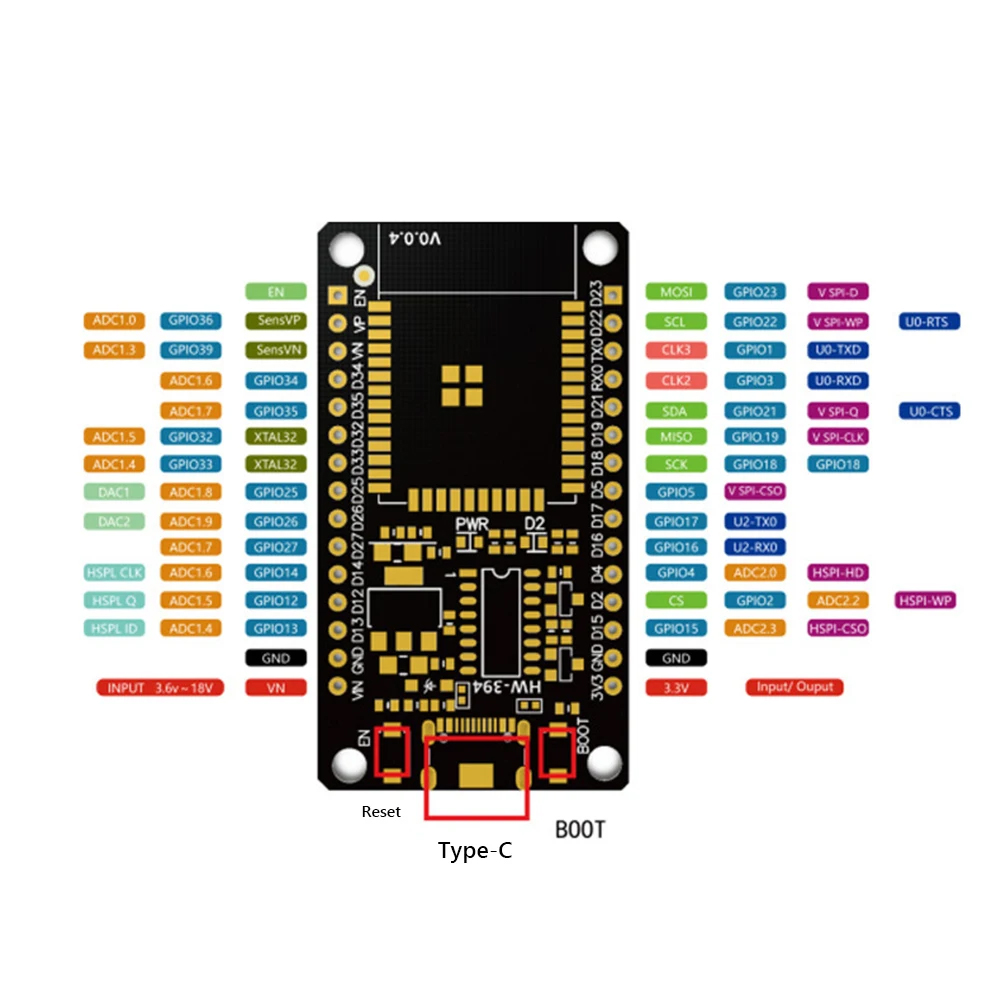 Carte de développement ESP32,  - Olimex Esp32 avis et prix